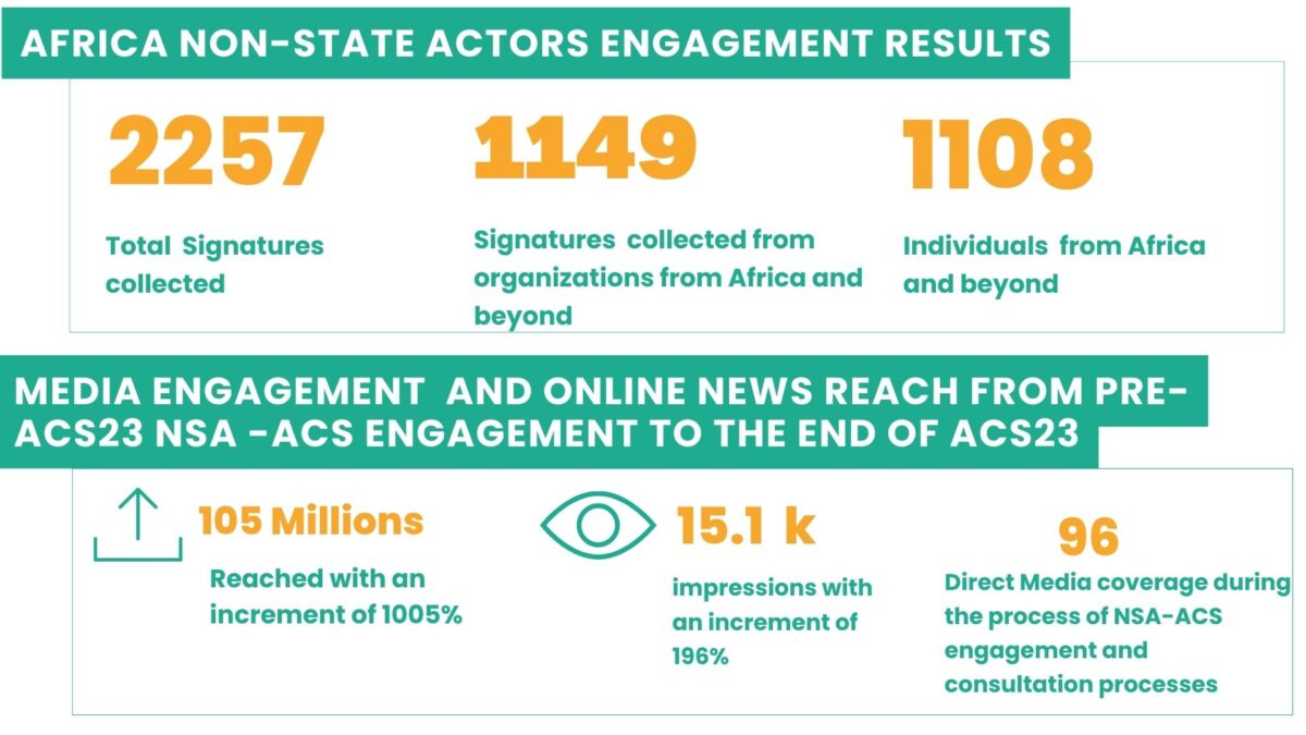 Media engagement and Online news reach from PRE ACS23 nsa ACS ENGAGEMENT to THE END OF ACS23